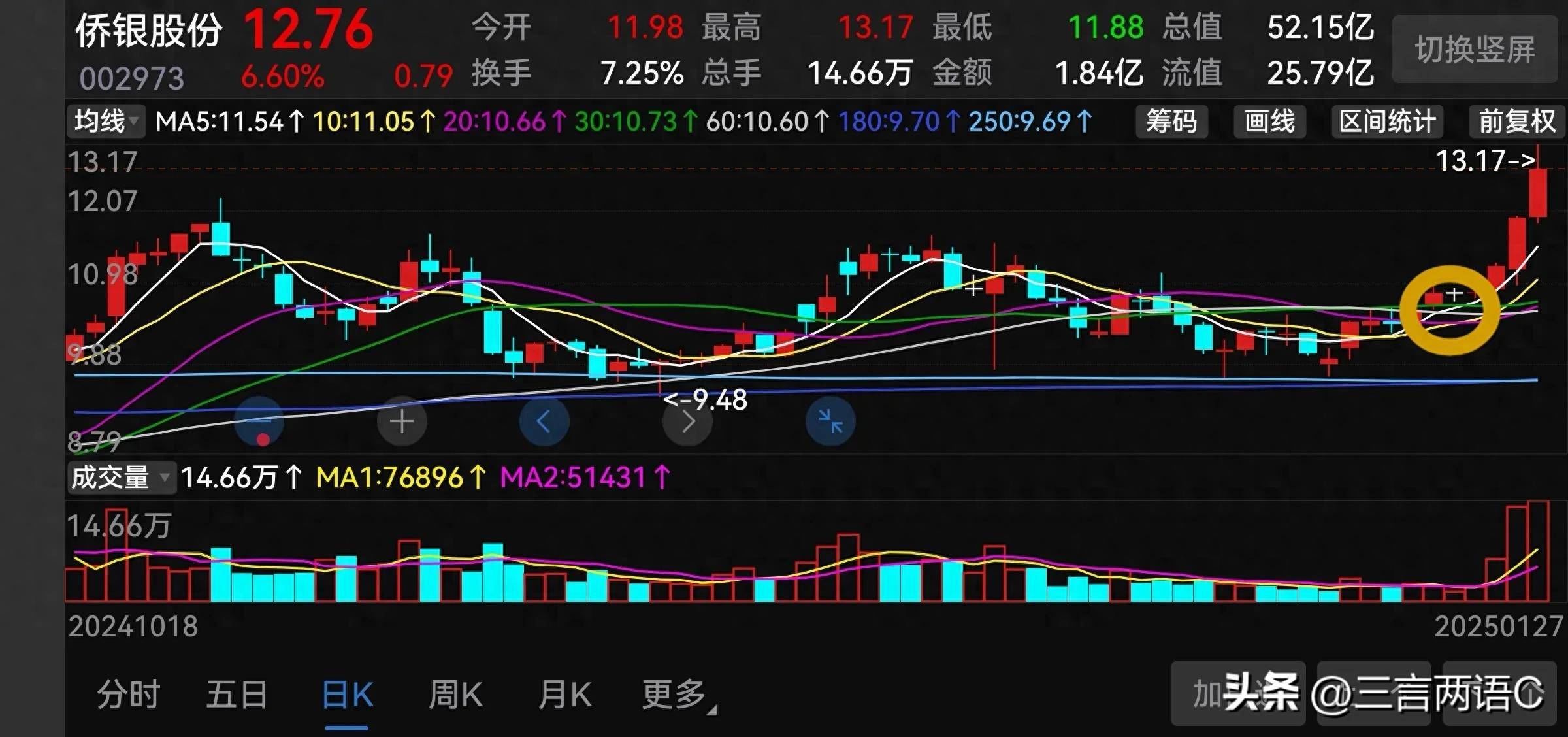 均线扣抵计算方法炒股必备