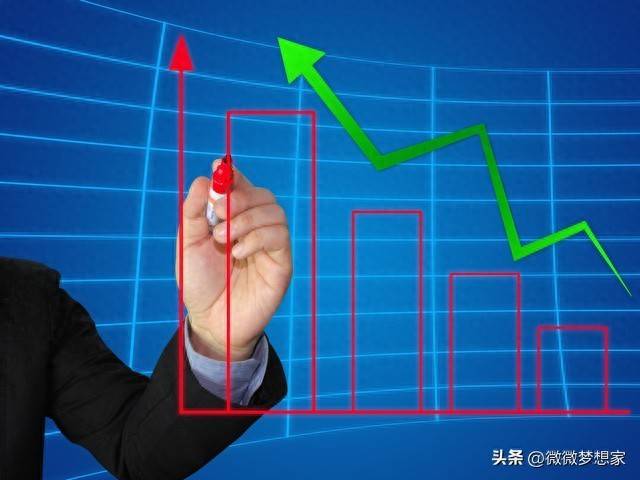 如何判断一只股票是否处于上升趋势
