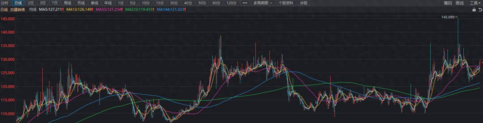 转债适合网格交易吗？