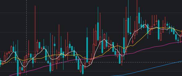 转债适合网格交易吗？