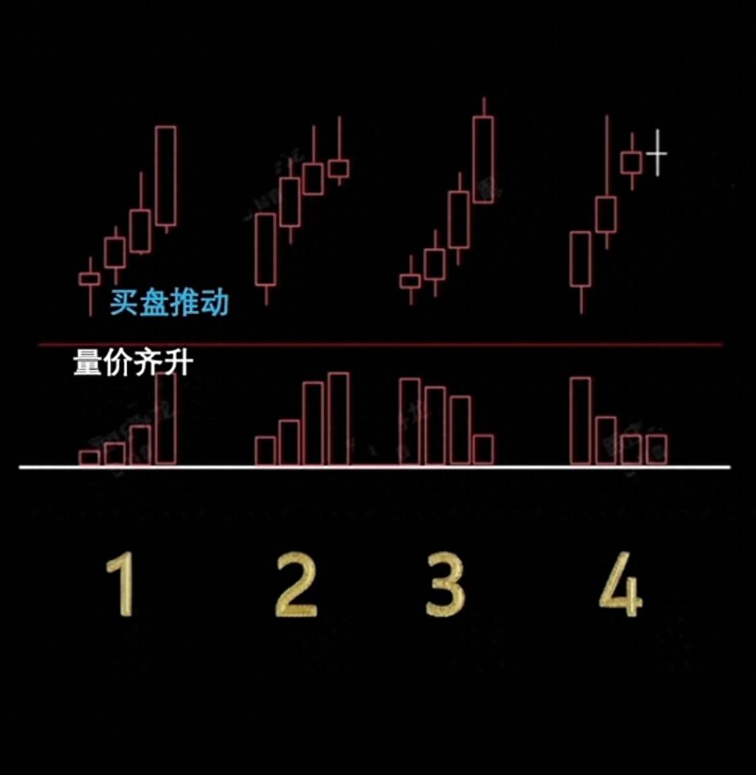 一图识量价