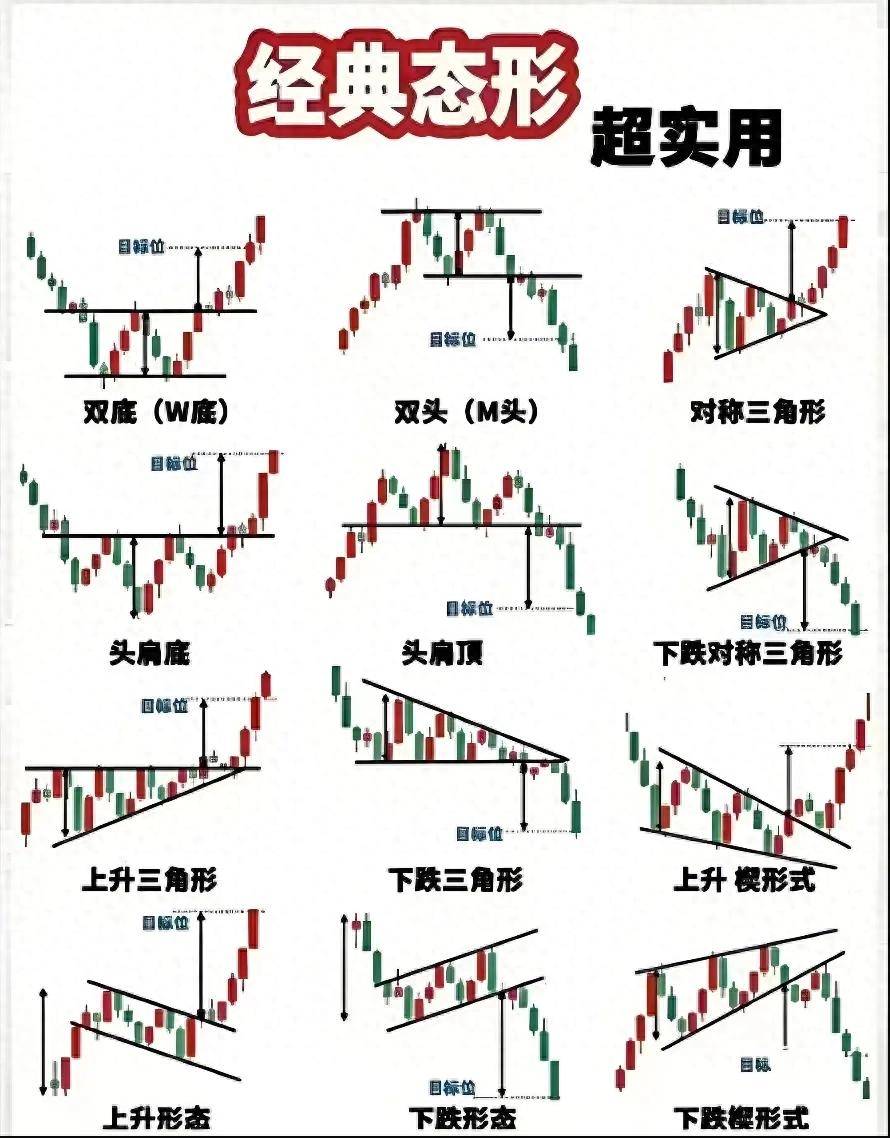 股价形态的逻辑！