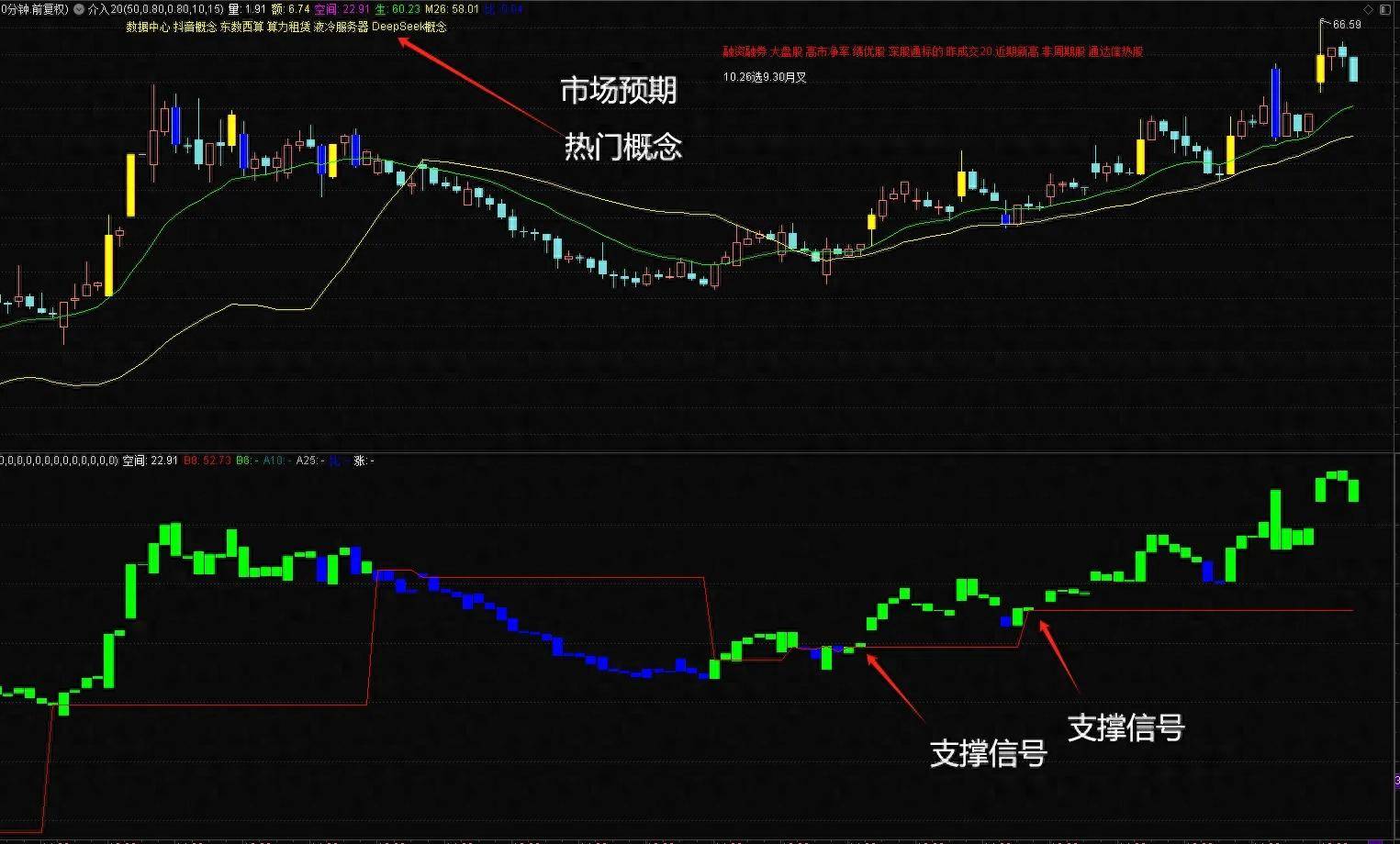 为什么挨骂的总是专家？市场上的信息千千万万有谁能真的看透呢