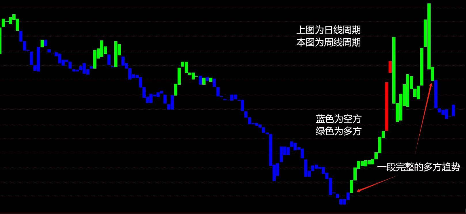 用最简单的视角看市场的多空博弈复杂的事情简单化问题自然化解