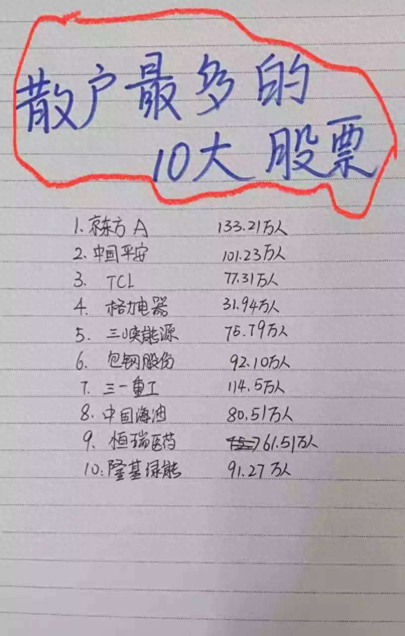 散户最多的10大股票出炉了快来看看你中招了没有