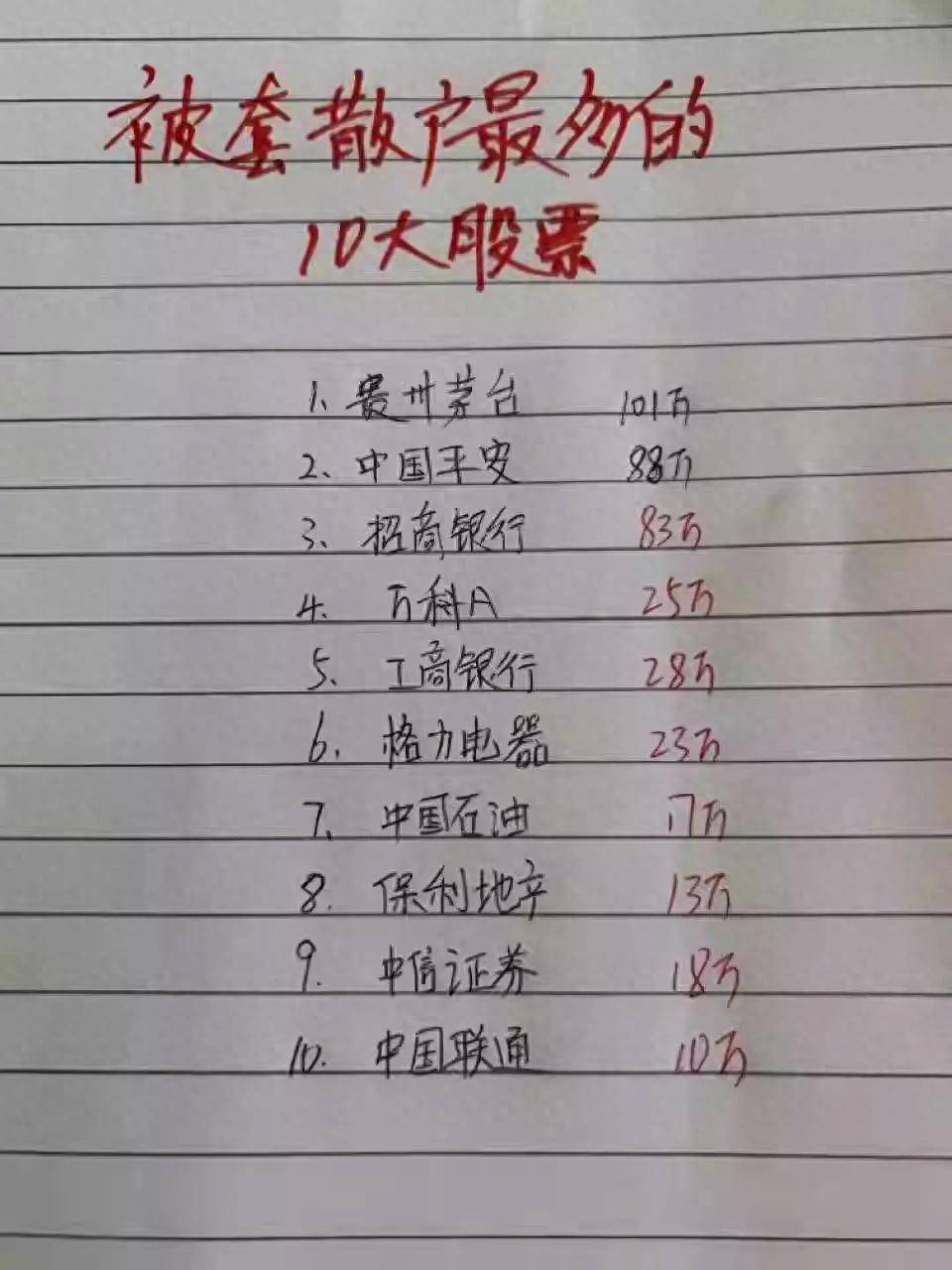 被套散户最多的10大股票你中招了没？