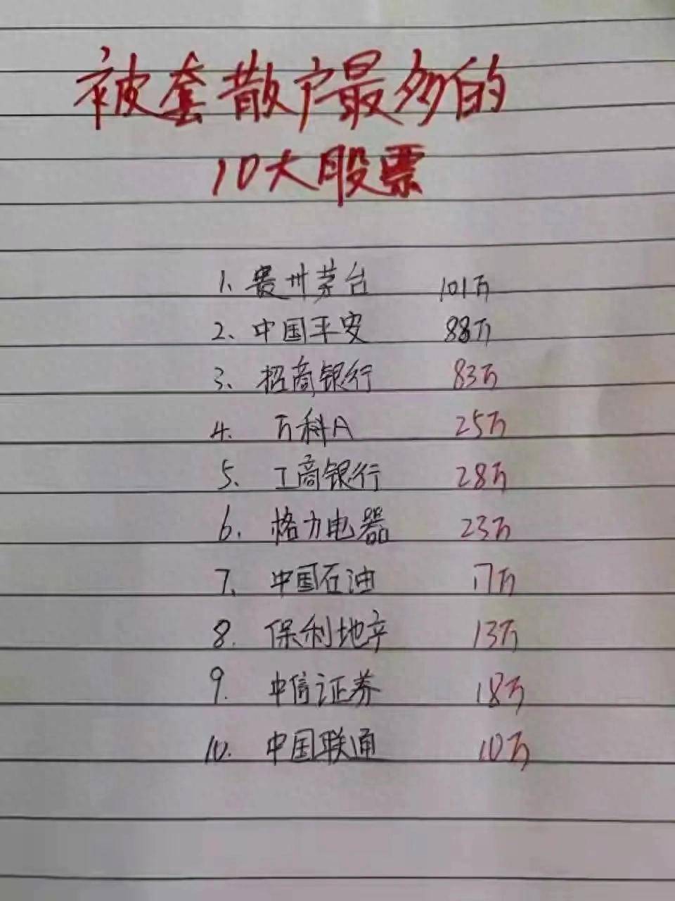 揭秘被套散户最多的10大股票你中招了没有？