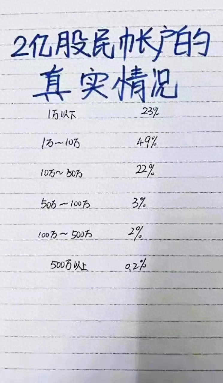 2亿多股民的真实账户情况