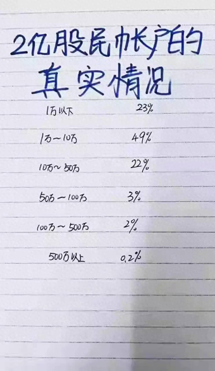2亿股民真实账户情况大揭秘