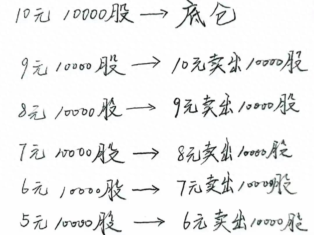 投资A股稳赚不赔的方法！