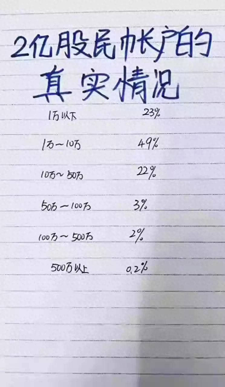 中国2亿股民真实账户情况