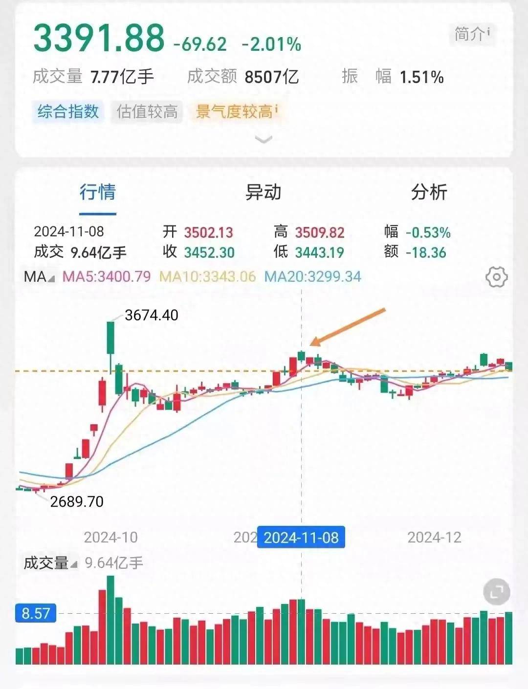 A股能涨到多少点？我是这样认为