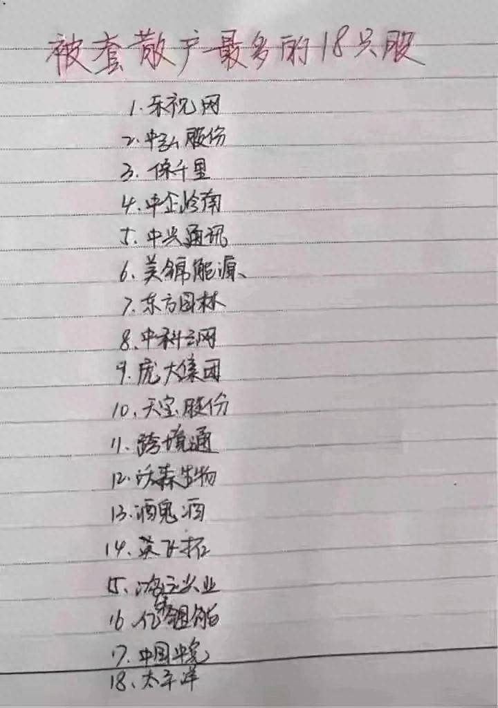 被套散户最多的18只股票