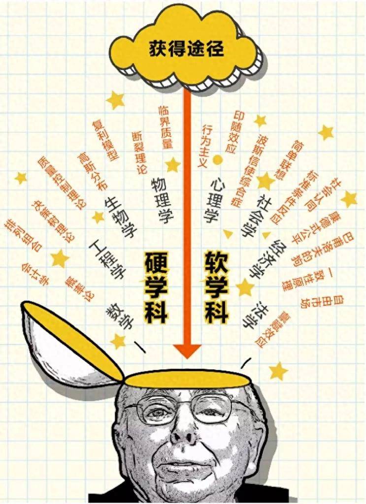 查理芒格的投资箴言