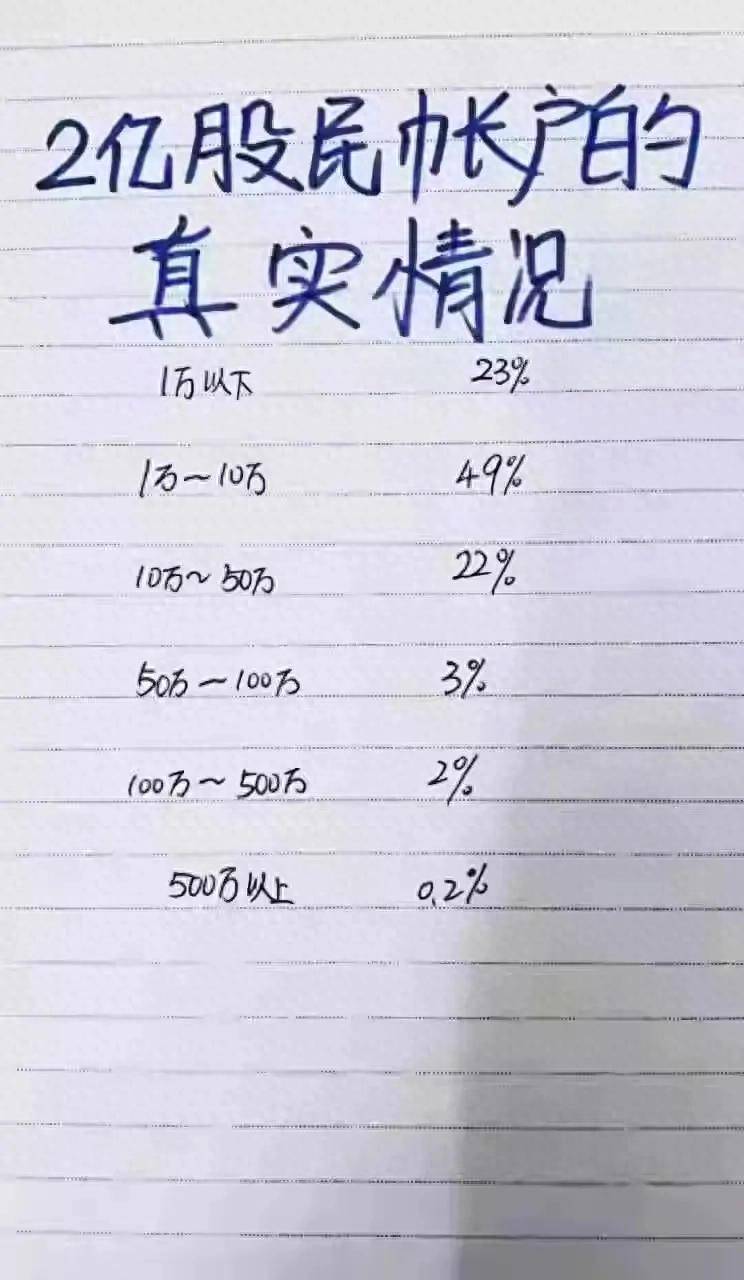 中国2亿股民真实账户情况