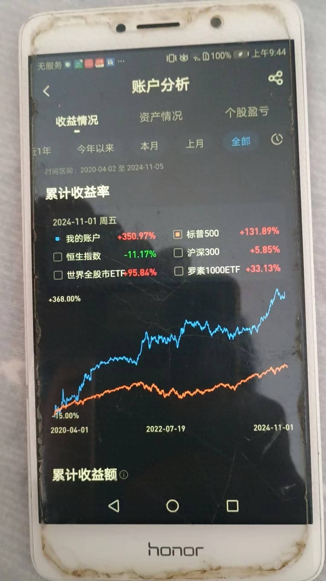 炒股佳绩非关工具探秘股市成功之道资本市场风云录