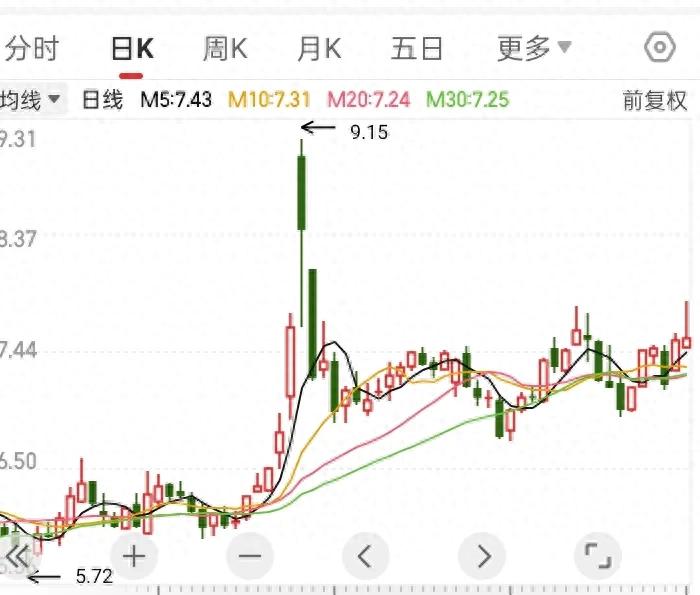 在接下来的行情里我们该如何选股？