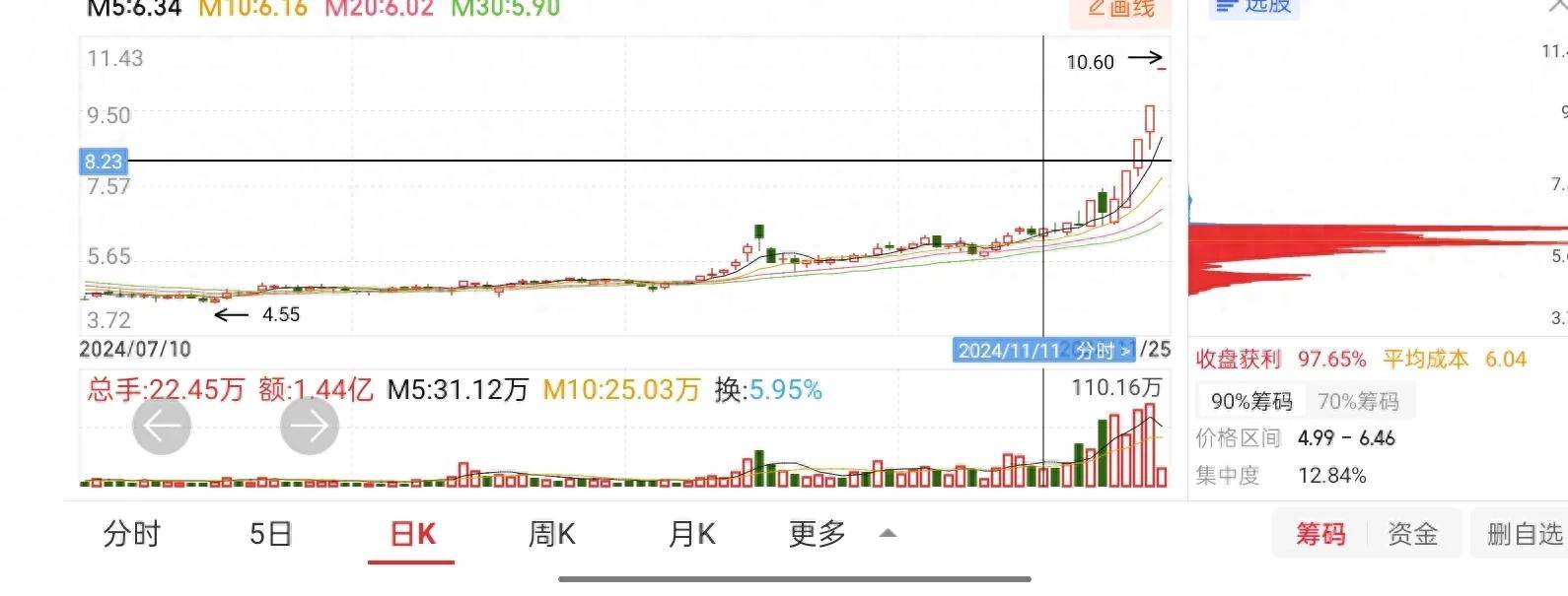 这是一位职业股民讲述如何选出大牛股的方法