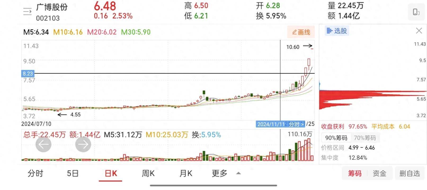 绝密选股系列六低选股原则
