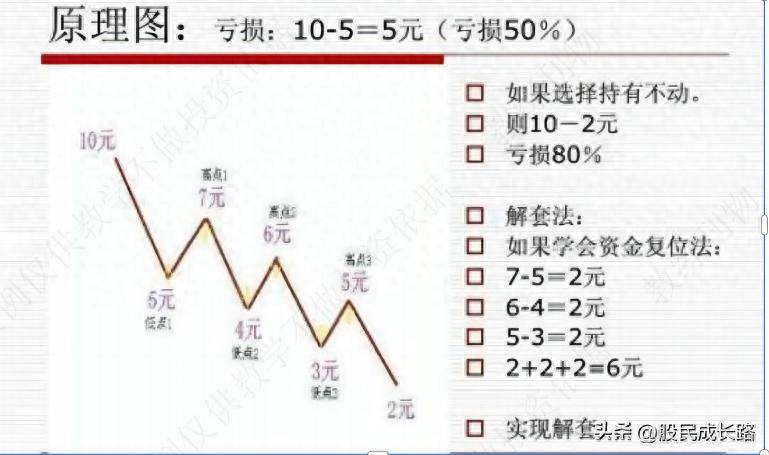 做T的好方法如何把深套的股票成本降低