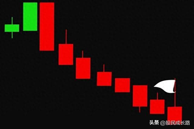 特殊量价的大全