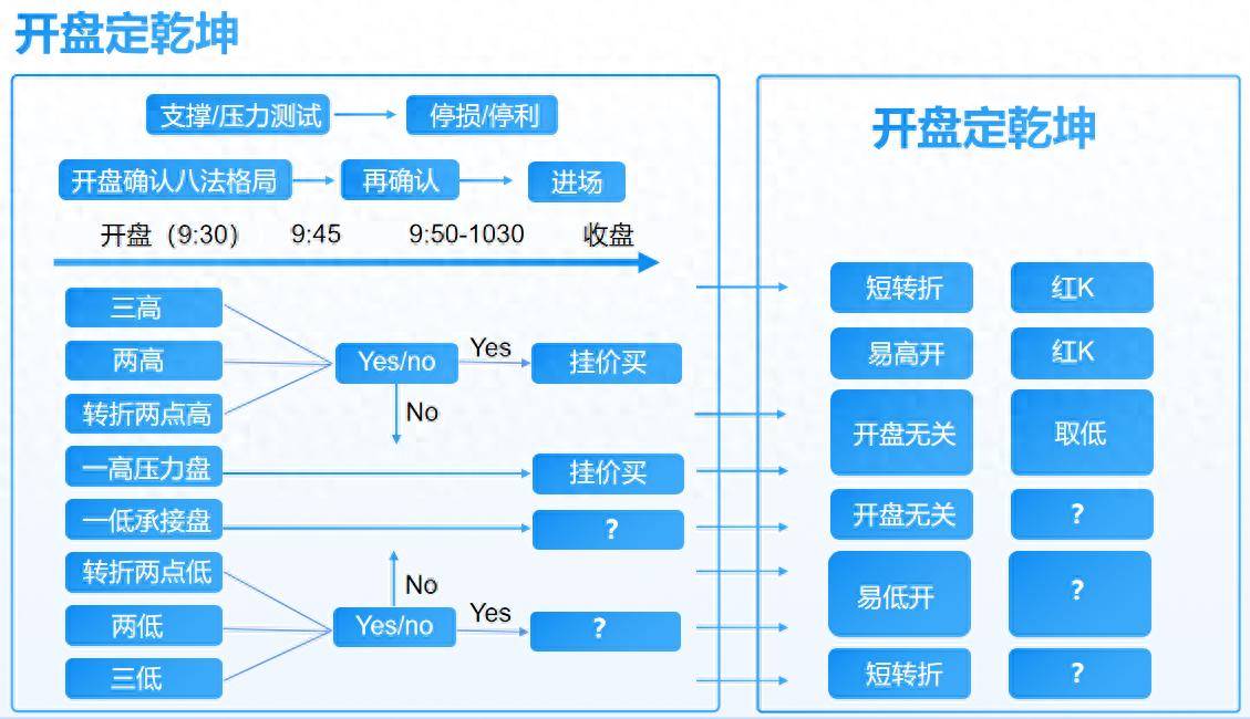 能预判一天交易趋势的方法开盘八法
