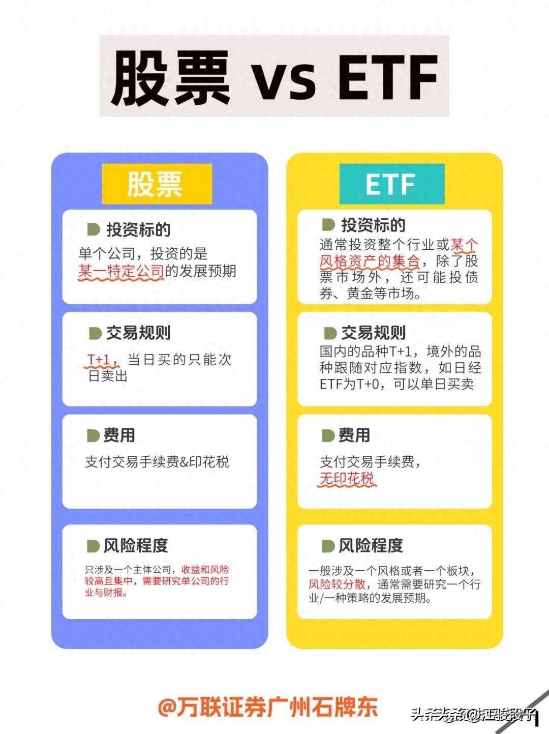 股票与ETF的区别