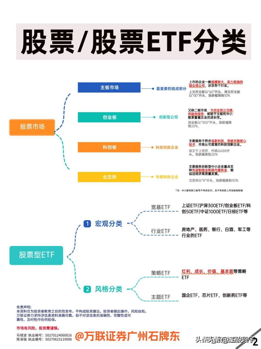 股票与ETF的区别