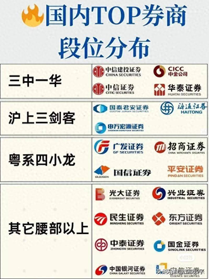 新手小白该如何选择券商？