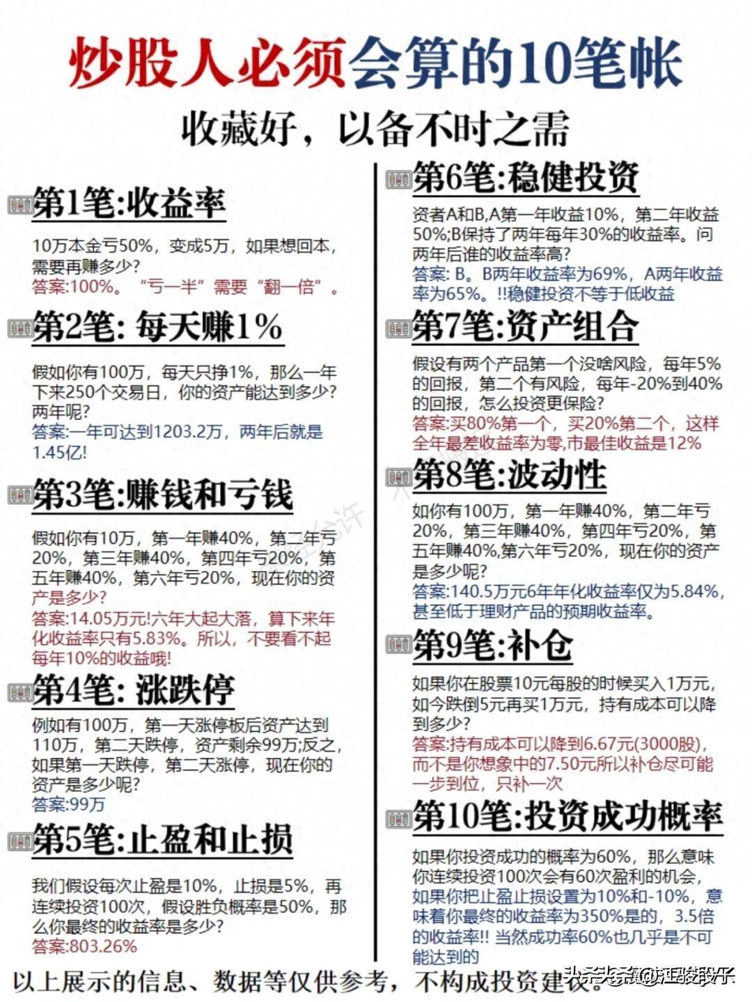 炒股人必须要会算的10笔帐