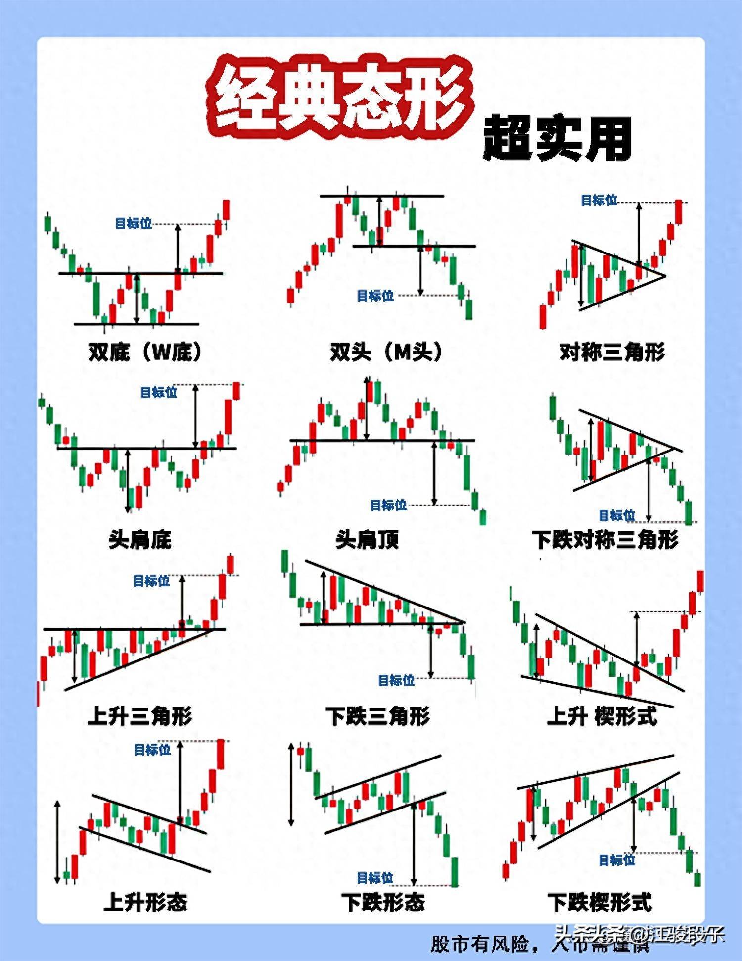 经典形态记住绝不会错