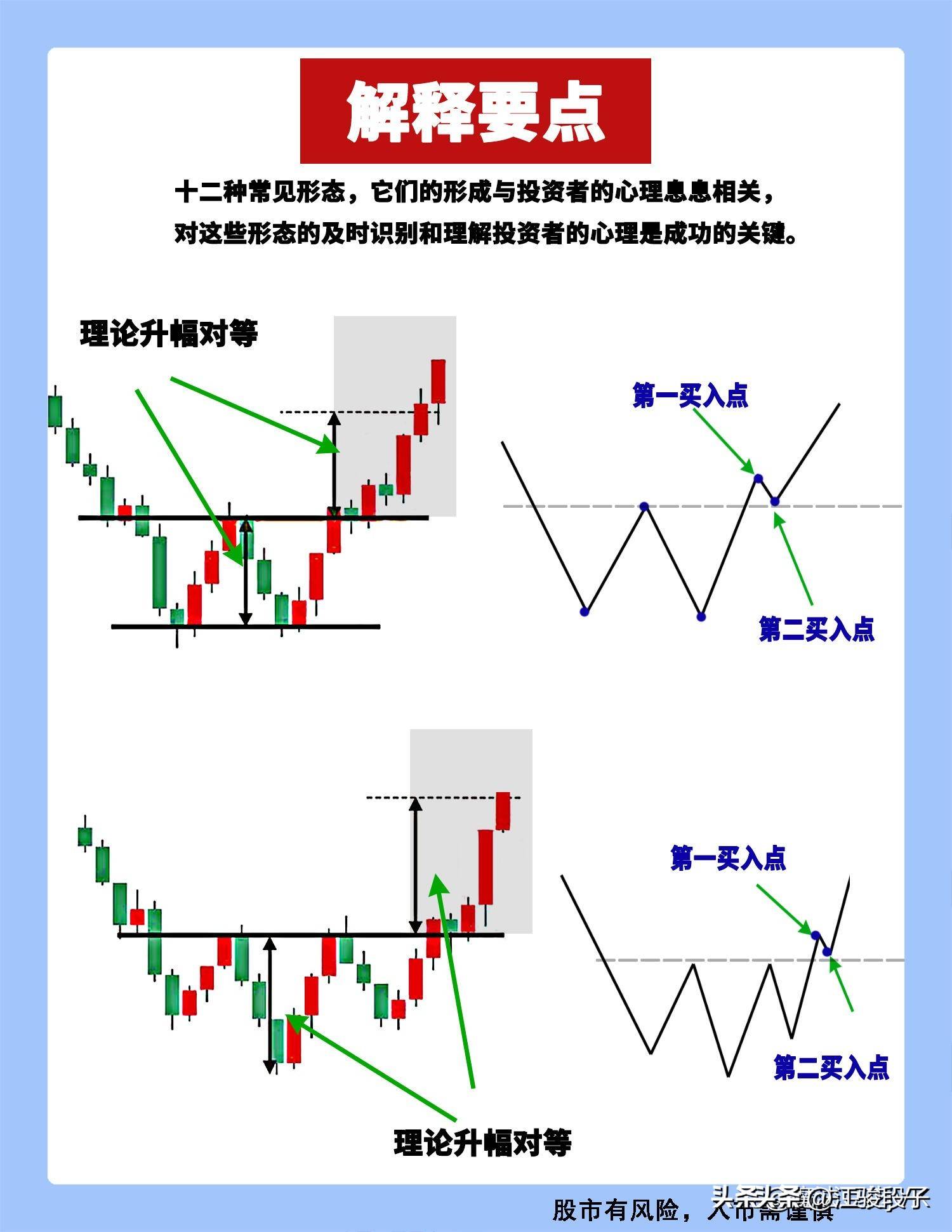 经典形态记住绝不会错