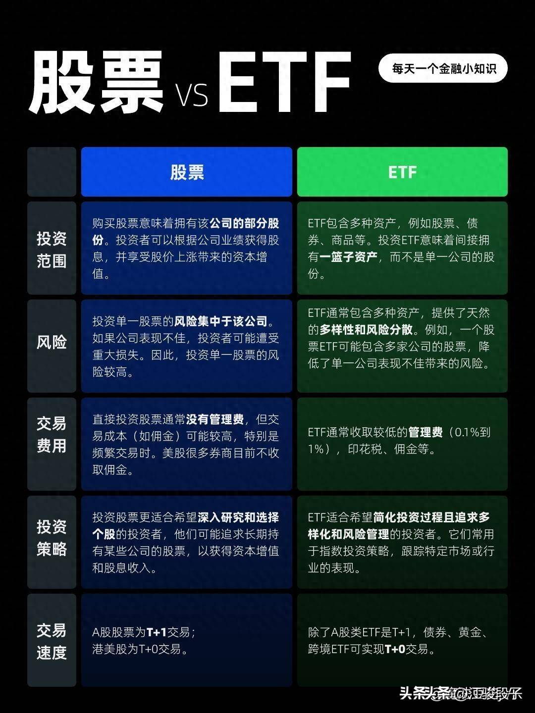 股票和ETF的5大区别