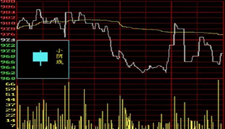 炒股必备知识2K线图阳线与阴线