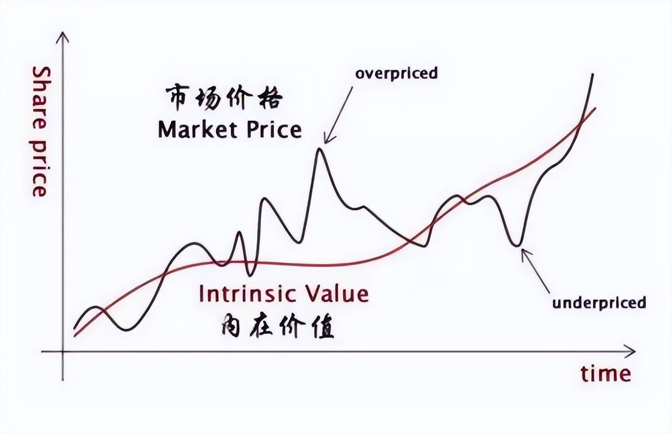 投资中最应该关注什么？