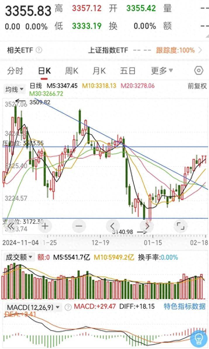 如何快速提高炒股水平？一