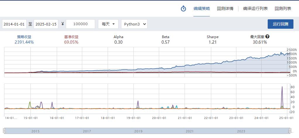 基于动量效应的ETF轮动量化策略