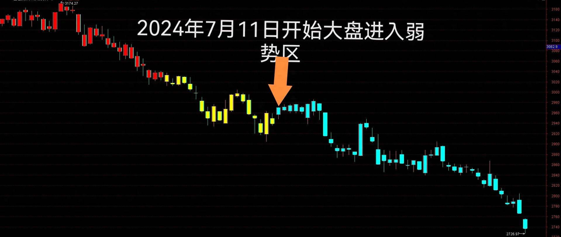 如何成为股市中的老手三
