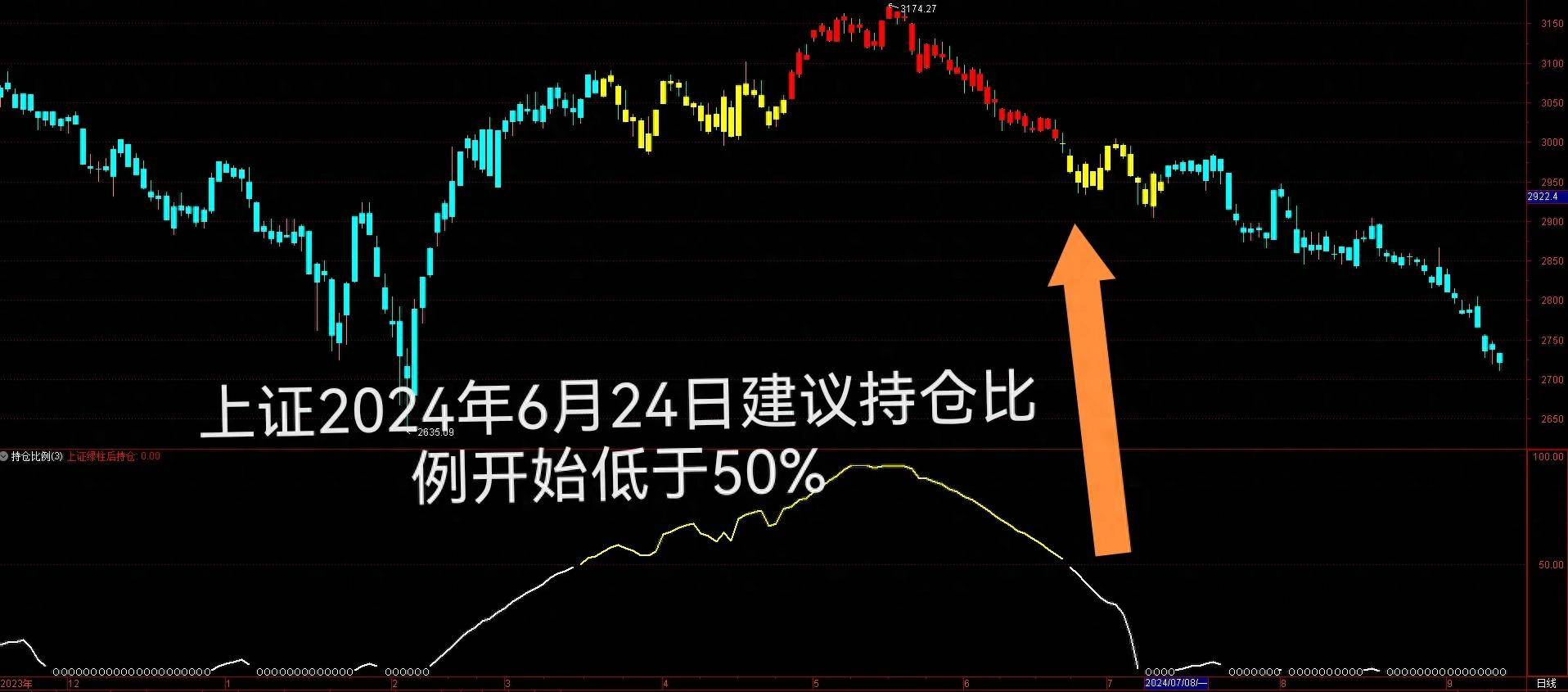 如何成为股市中的老手？五