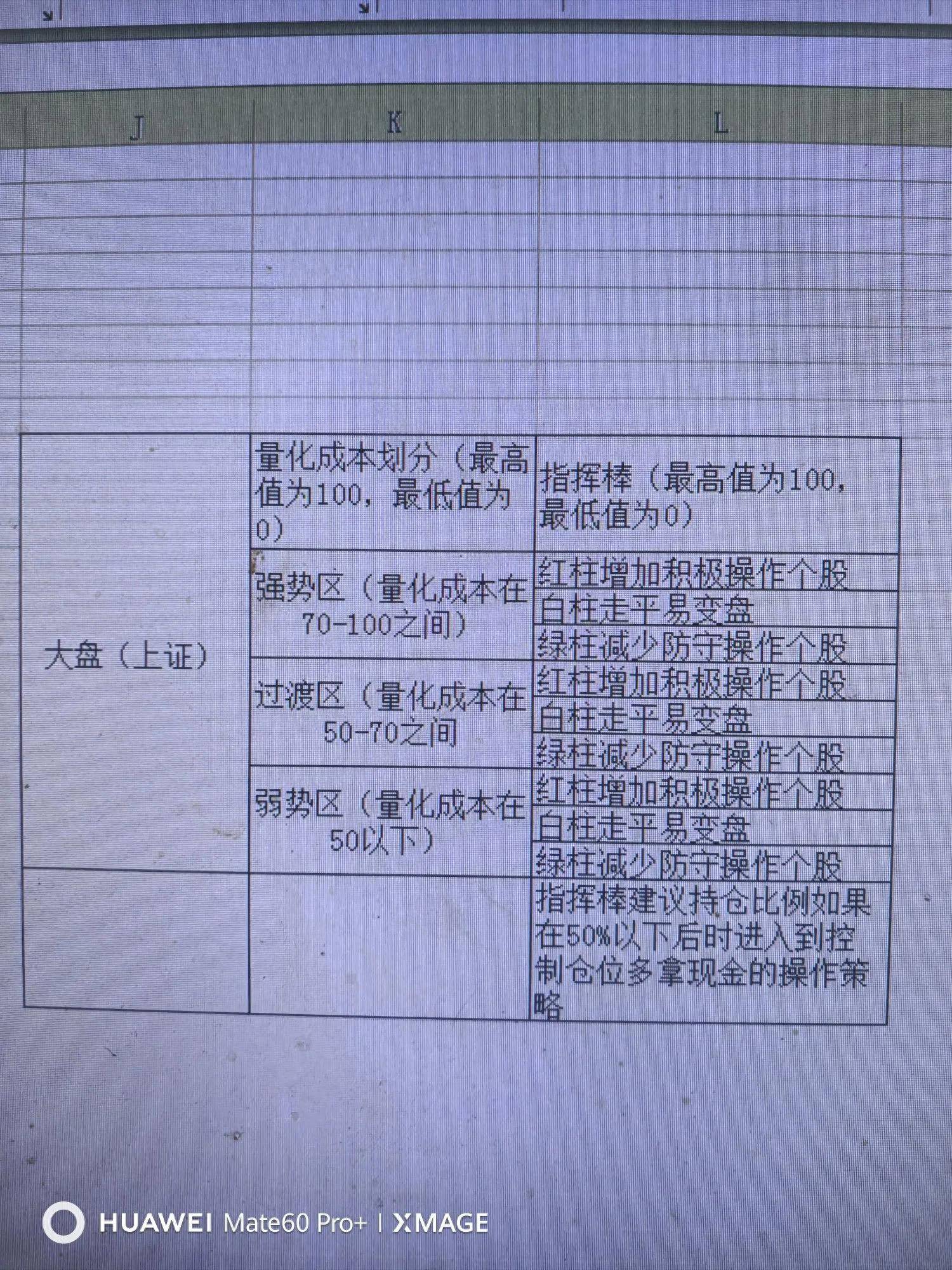 如何成为股市中的老手？六