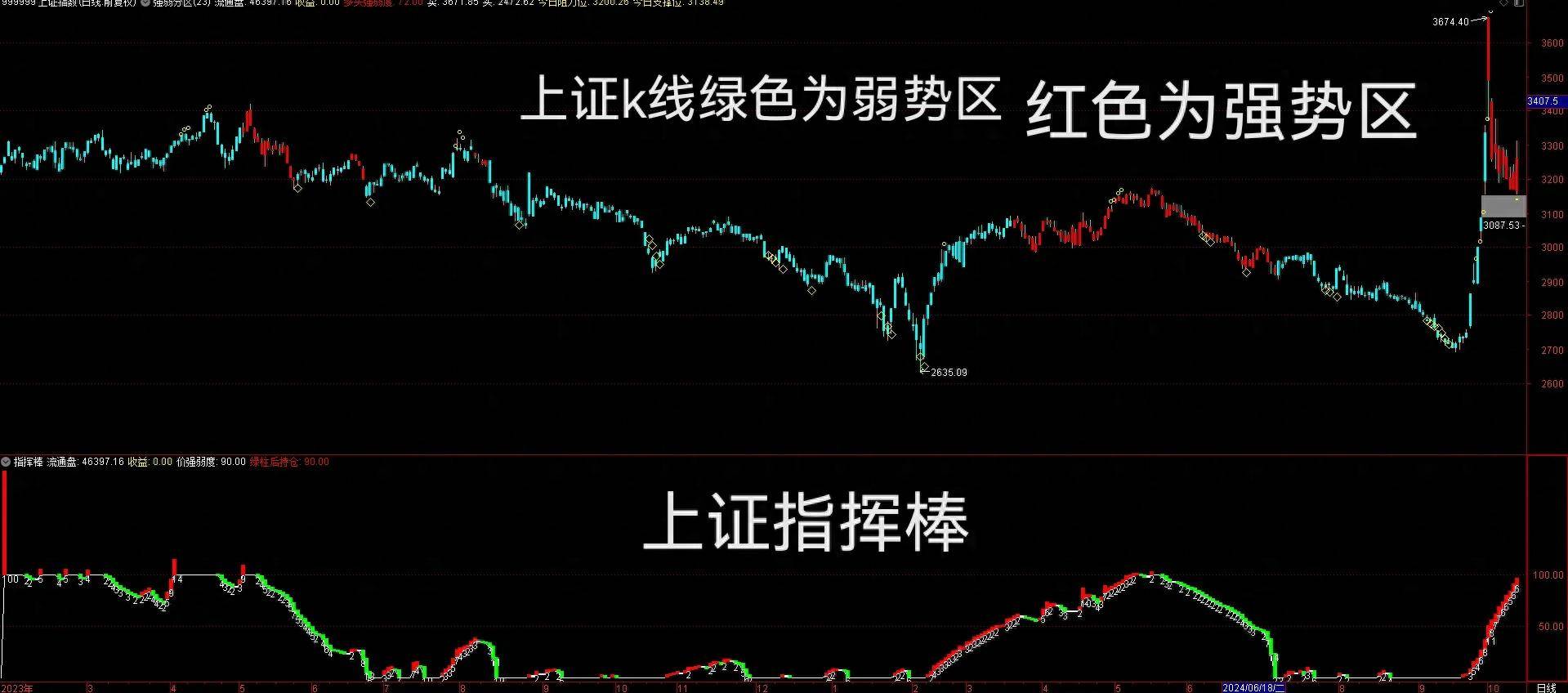 如何成为股市中的老手？八