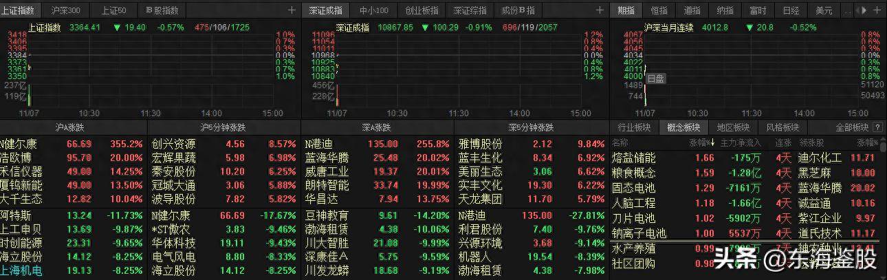 A股的本质是什么？