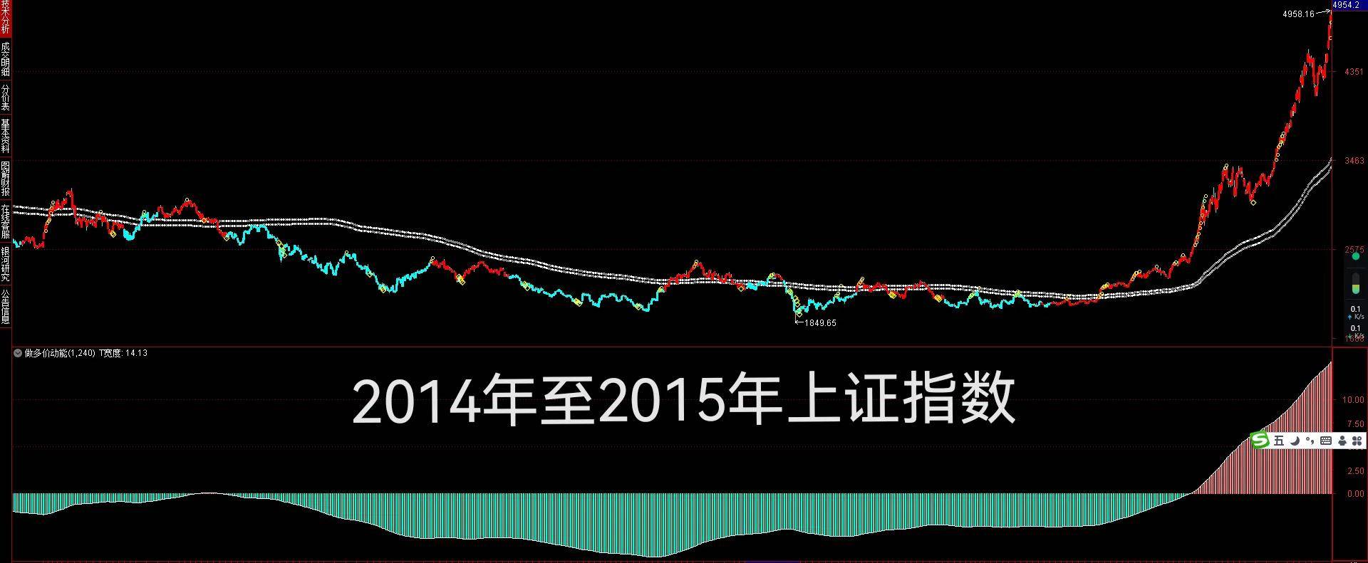 用独创的视角如何看待这波行情？
