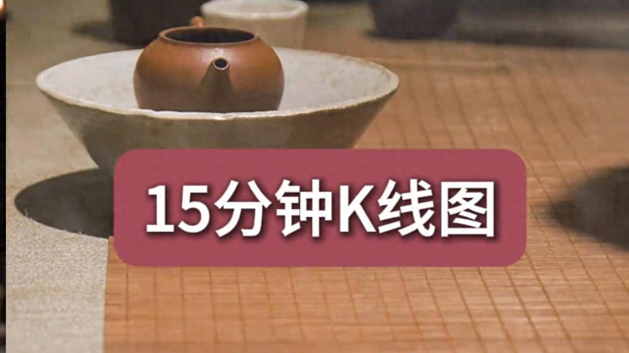 15分钟K线,牛市去留一目了然
