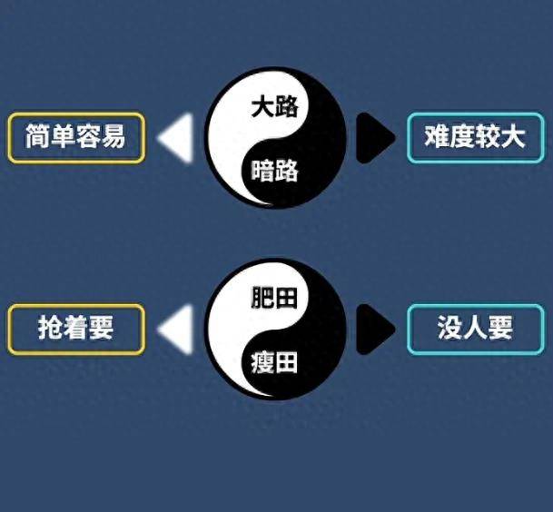 股市中的暗路瘦田窄门逆袭的密码