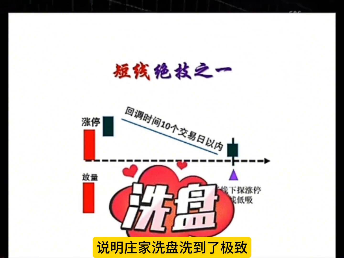 什么样的放量涨停,后期会迎来快速的拉升