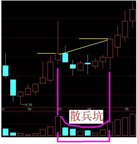 千金难买价散兵坑