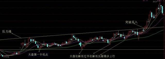 教你炒股票技术面选股