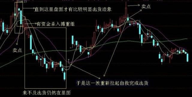 教你炒股票技术面选股