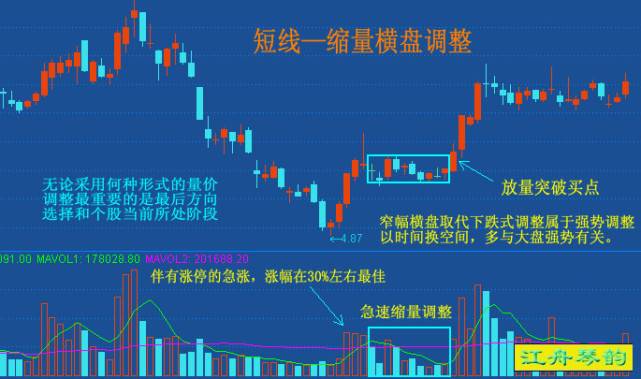 横盘突破向上的两种量价形态